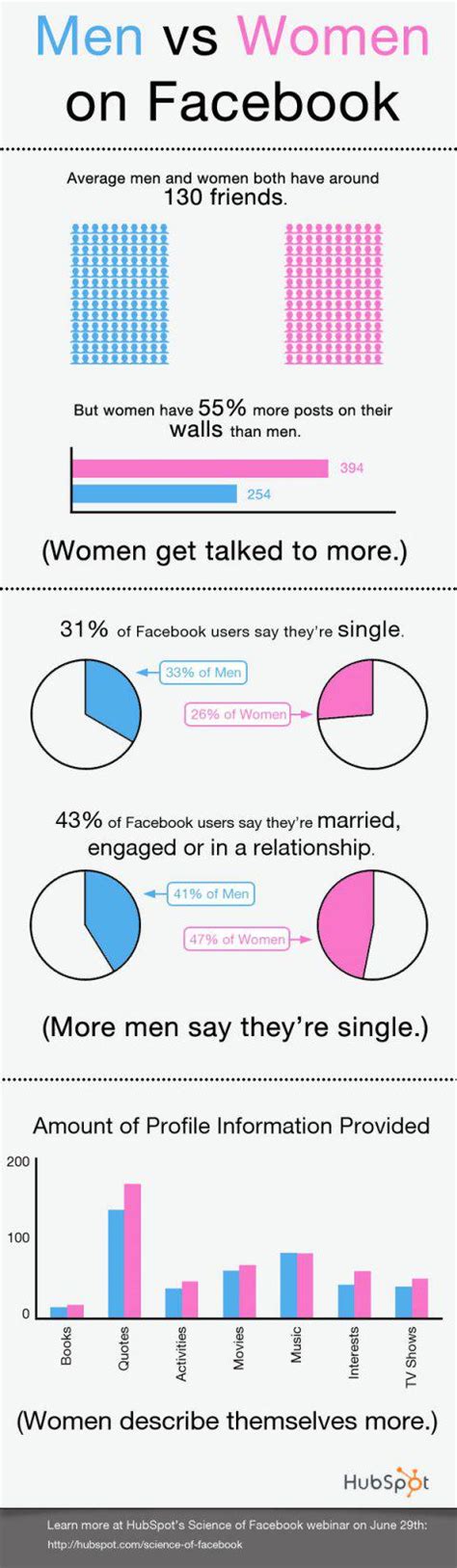 pornographie homme et femme